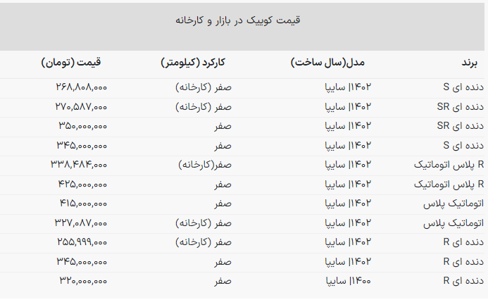 قیمت کارخانه کوییک سایپا تغییر کرد؟