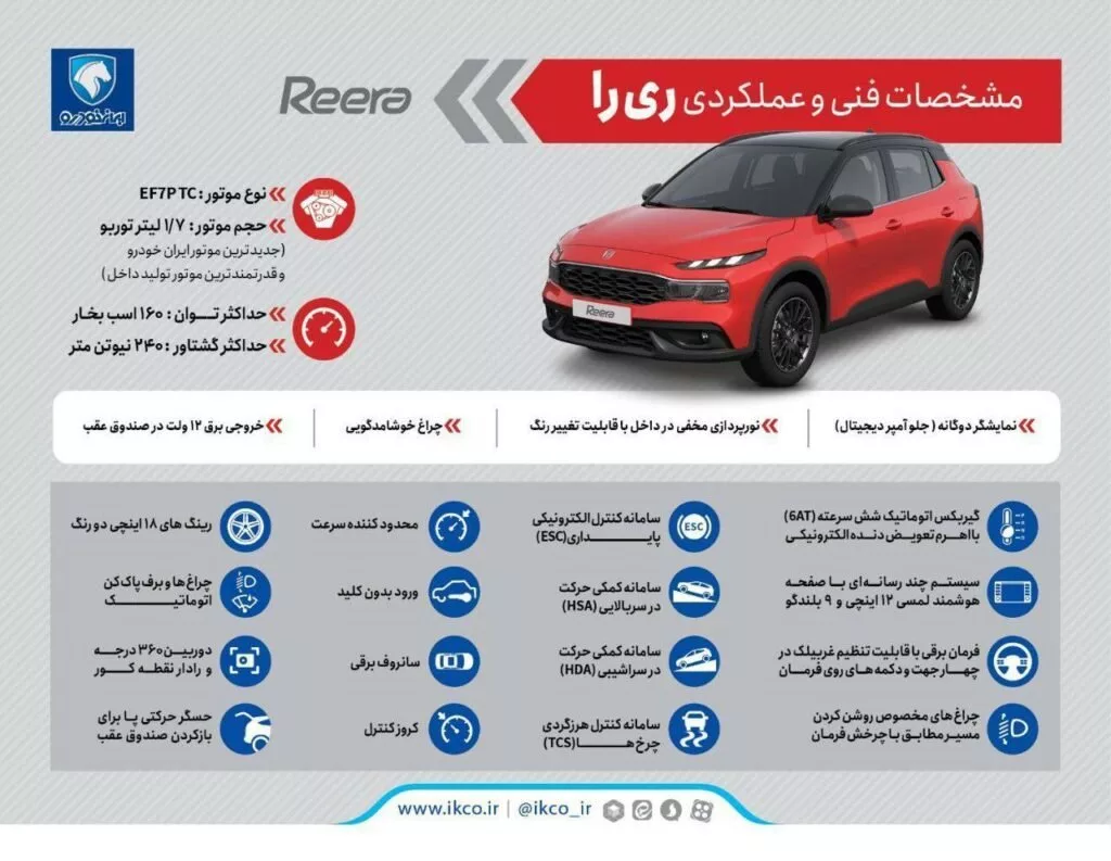 مشخصات فنی ایکو ری‌را به صورت رسمی اعلام شد؛ کراس‌اوور ایران خودرو در یک قدمی بازار