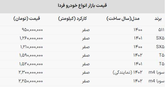 سقوط قیمت شاسی‌بلند مونتاژی فردا موتورز
