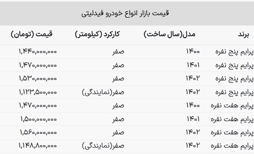 حرکت عجیب قیمت خودرو‌های فیدلیتی / خودروی ۵ نفره گران شد ۷ نفره ارزان! + جدول