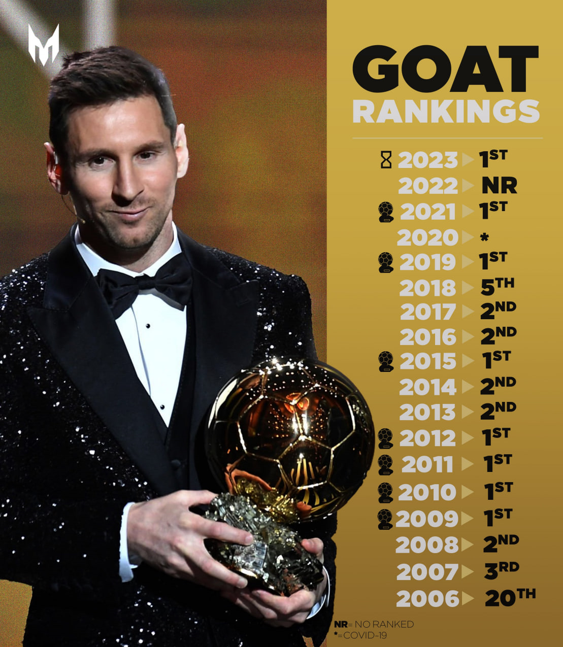 (عکس) رنکینگ جالب مسی در توپ طلا