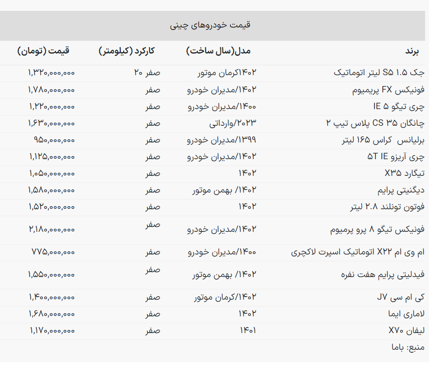 قیمت خودروهای چینی