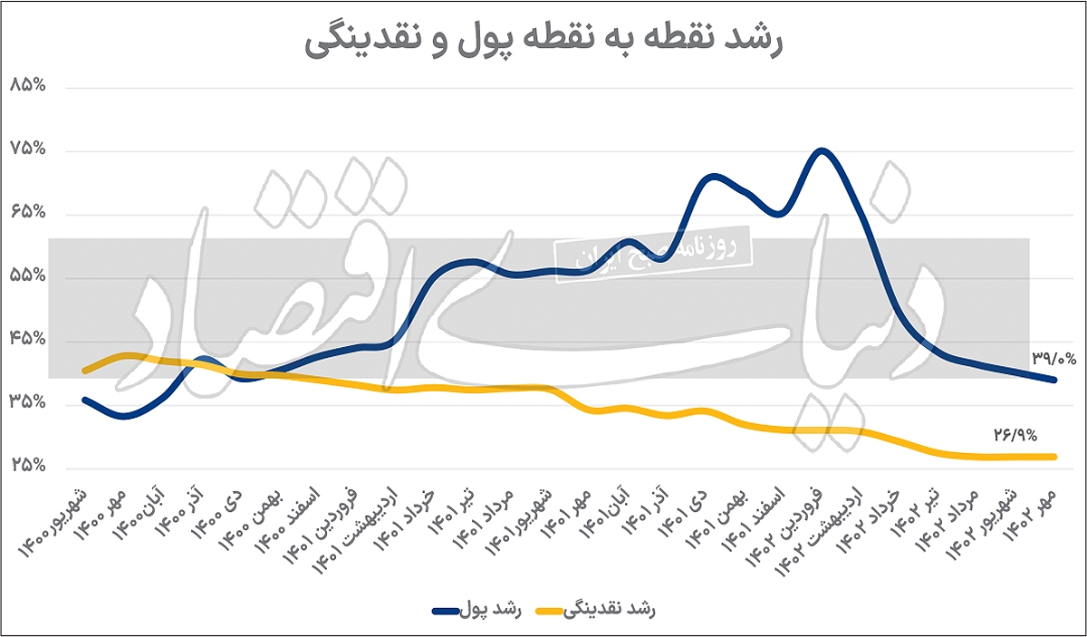 علامت فرود انتظارات تورمی