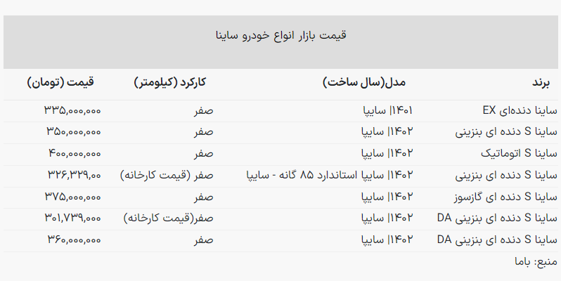 قیمت جدید ساینا