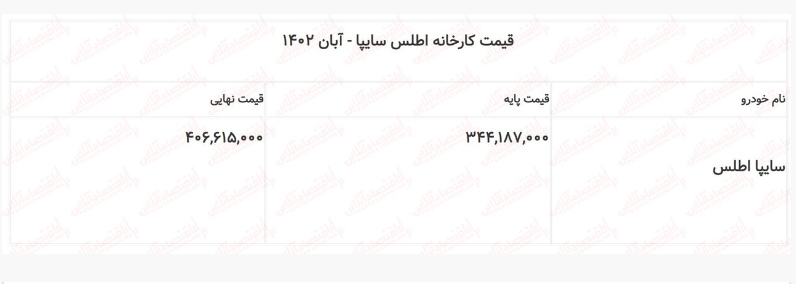شورای رقابت قیمت اطلس سایپا را اعلام کرد + جدول آبان ۱۴۰۲