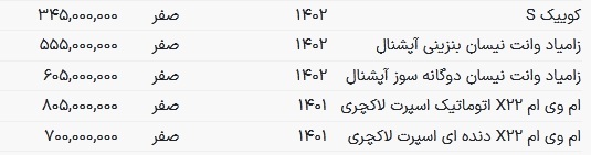 ریزش قیمت خودرو‌ها در آخرین روز مهر / دنا پلاس و ام‌وی‌ام ارزان شدند + جدول