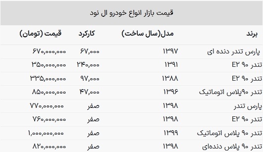 قیمت روز ال نود / با قیمت کوییک می‌توان ال نود خرید! + جدول