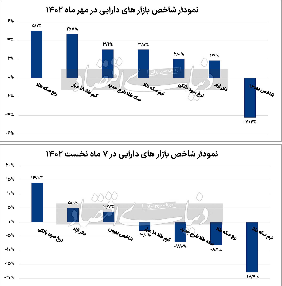 نمودار