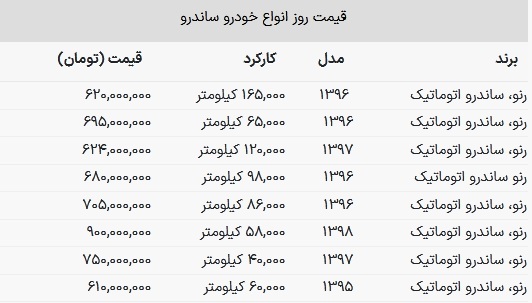 خرید ساندرو اتوماتیک چند میلیون آب می‌خورد؟ + جدول قیمت