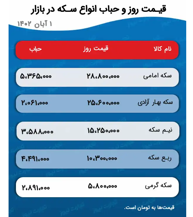 قیمت طلا و سکه
