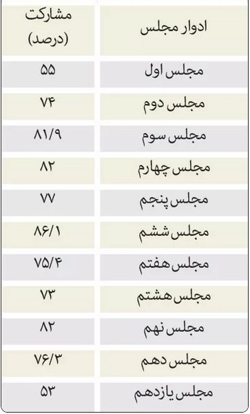 سیاست غـرقه در قبیله‌گرایی