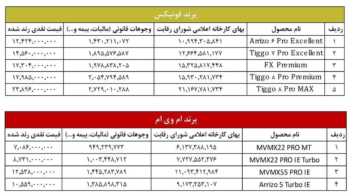 اعلام قیمت محصولات مدیران خودرو شامل برند فونیکس و ام وی ام