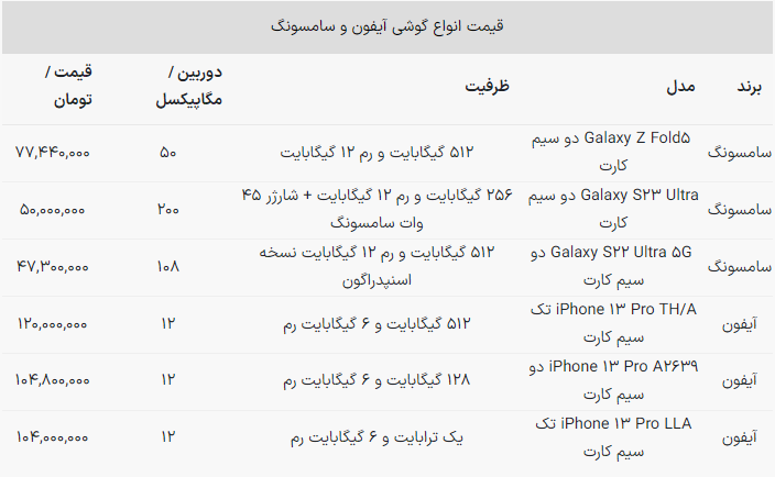 آیفون ۱۵ پرو مکس یا S ۲۳ Ultra سامسونگ؛ کدام بهتر است؟ + لیست قیمت گوشی‎های سامسونگ و آیفون