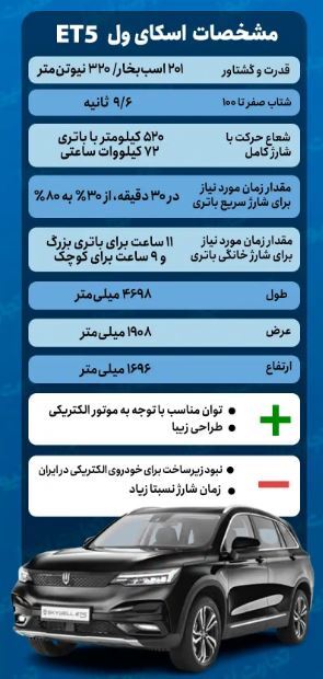 اسکای ول ET۵ رونمایی شد/ ساخت خودروی تمام‌برقی در سودای رقابت با تسلا