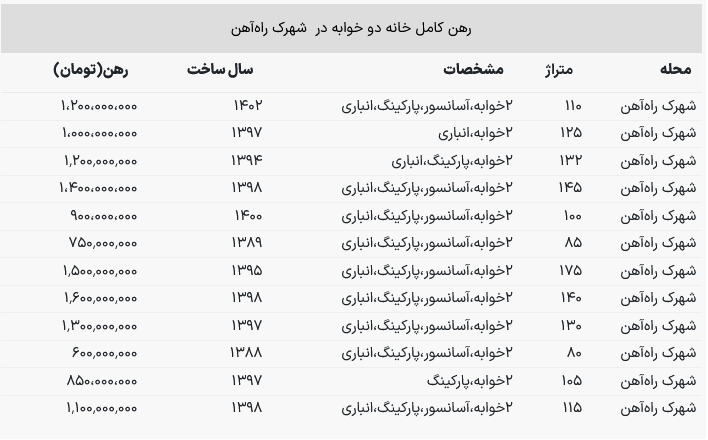 قیمت مسکن