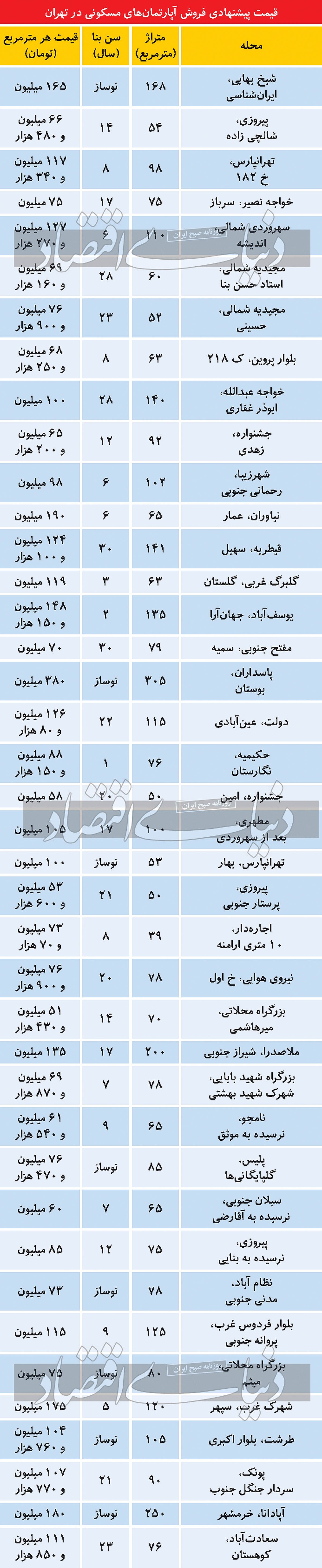 قیمت آپارتمان