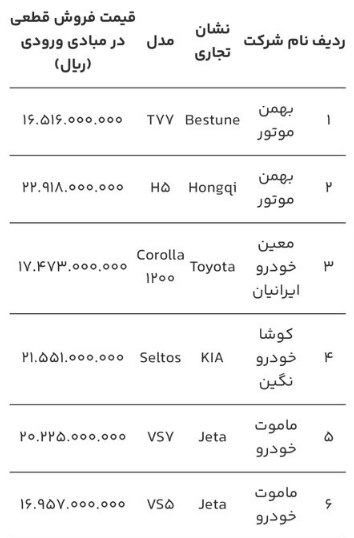 قیمت ۶ خودروی وارداتی اعلام شد