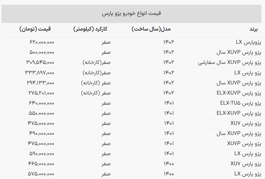 پارس زیر ۵۰۰ میلیون شد! + جدول
