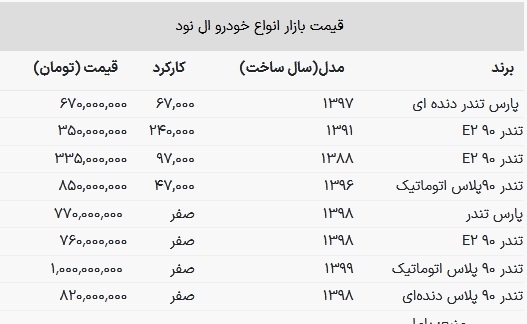ال نود دست دوم ۳۳۵ میلیون تومان شد + جدول