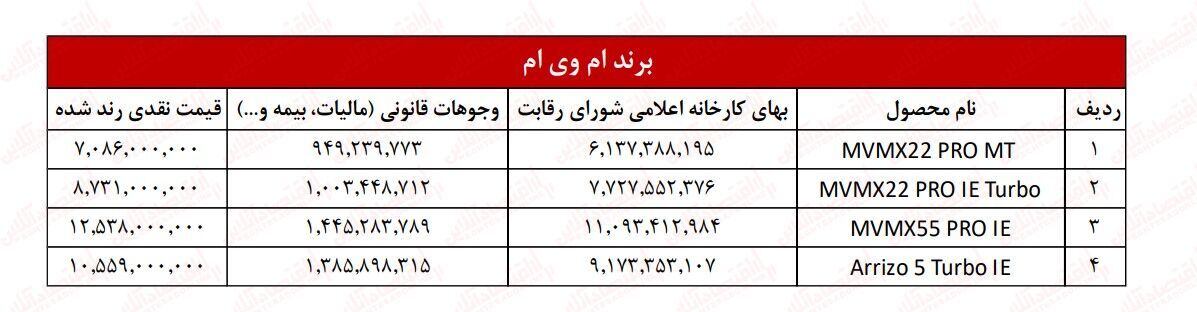 قیمت کارخانه ام وی ام