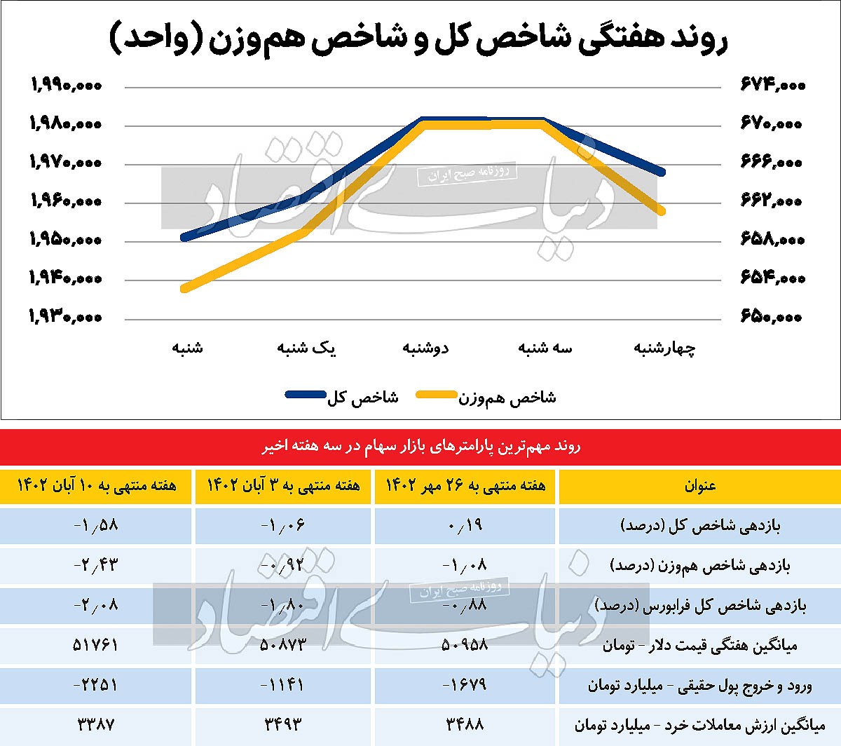 آلارم ریسک‏‏‏‏‏‏‏‌گریزی در بورس//