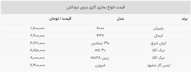بلاخره بخاری بدون دودکش خطر دارد یا خیر؟