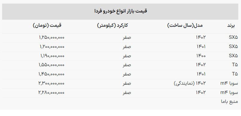 قیمت شاسی‌بلند فردا موتورز + جدول