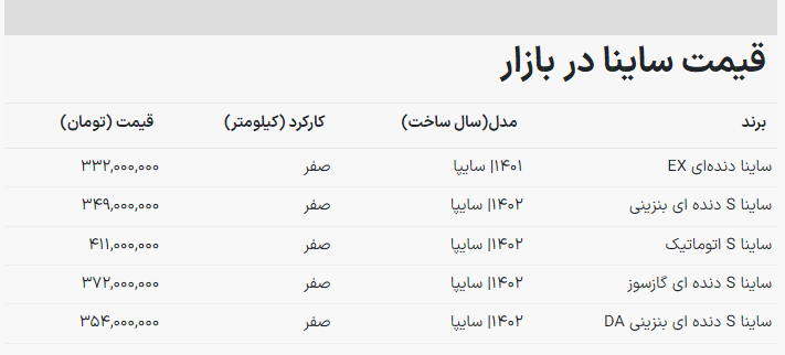 ریزش قیمت ساینا در بازار خودرو / ساینا s چند؟ + جدول