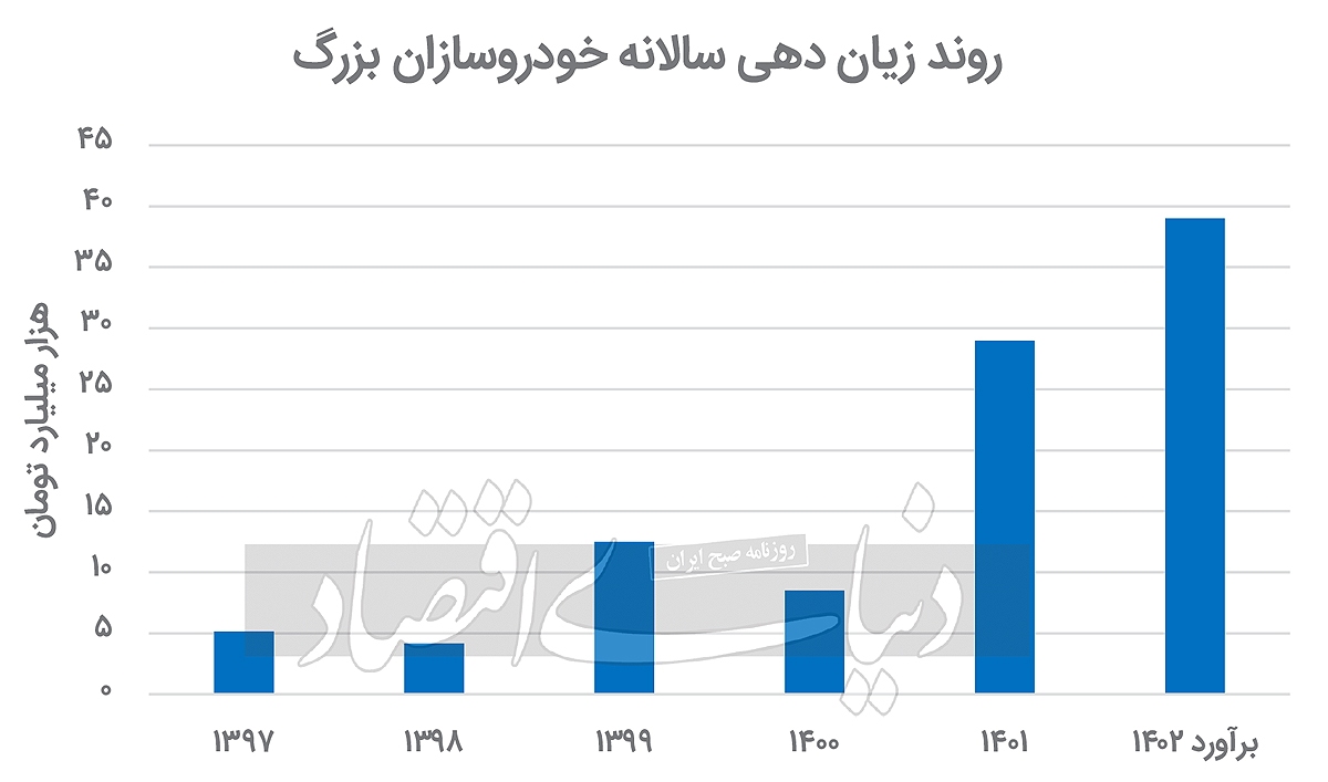 نمودار