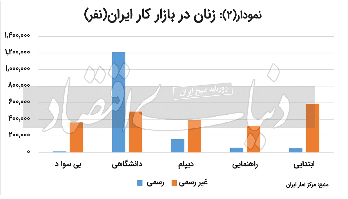 طلای پنهان اقتصاد ایران