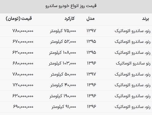 جدیدترین قیمت ساندرو اتومات در بازار چند؟ + جدول قیمت