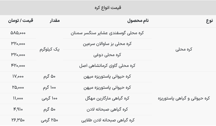 لیست قیمت انواع کره محلی و پاستوریزه