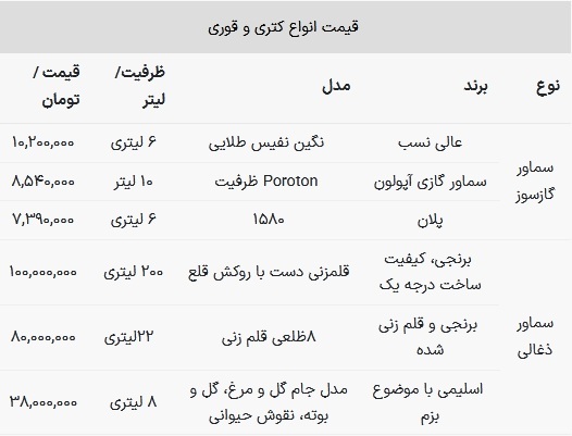 بررسی قیمت سماور‌های گازی و زغالی / از عالی نسب تا آپولون
