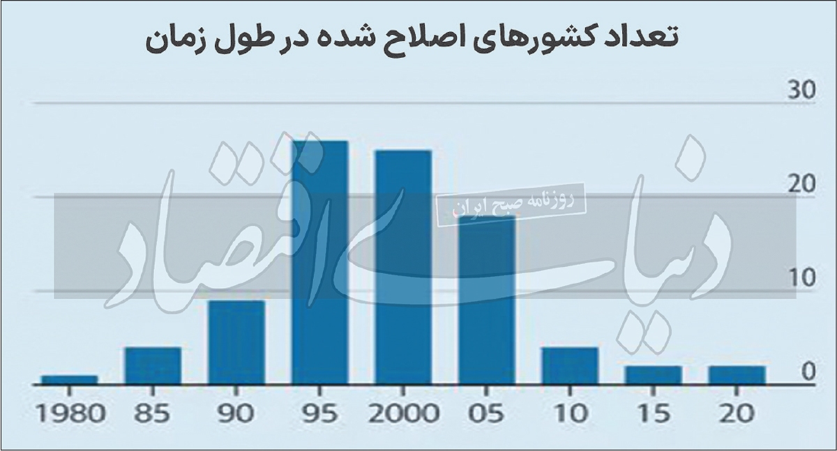 پاندمی ترس از آزادسازی