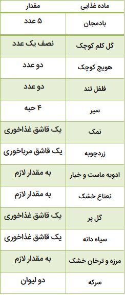 سه مدل ترشی پرطرفدار و آسان برای فصل پاییز