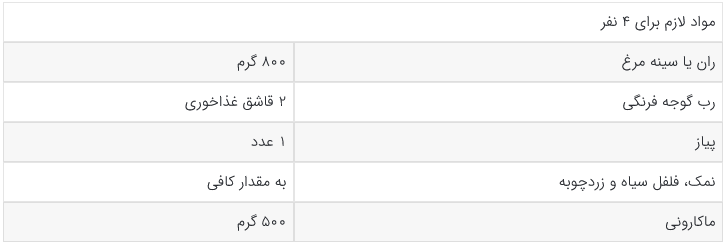 دستور پخت ماکارونی با مرغ