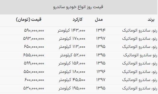با ۶۰۰ میلیون می‌توان ساندرو اتومات خرید؟