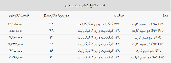 جنجال تازه وارد‌های بازار موبایل؛ گوشی خوش قیمت برند «دوجی» با دوربین ۲۰۰ مگاپیکسلی! + لیست قیمت