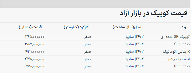 قیمت جدید جایگزین پراید سایپا اعلام شد