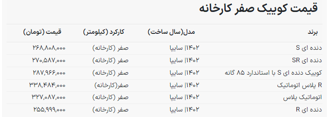 قیمت جدید جایگزین پراید سایپا اعلام شد
