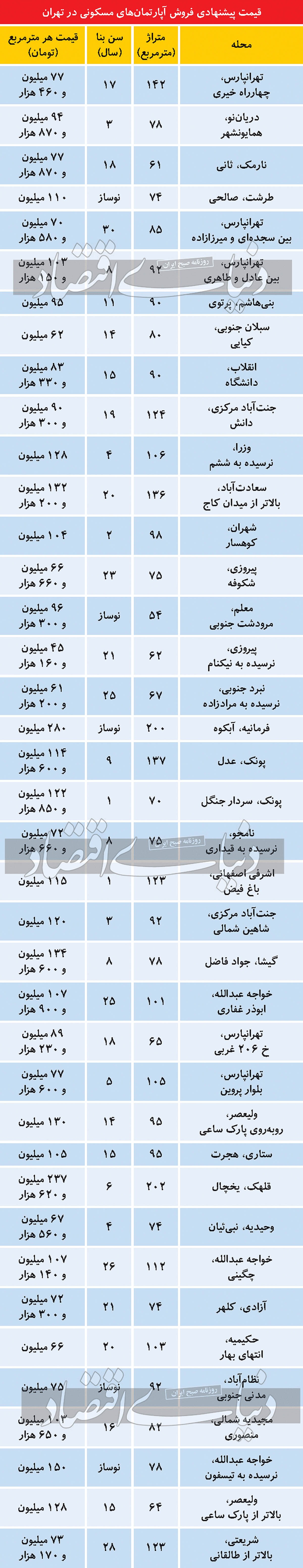 قیمت آپارتمان
