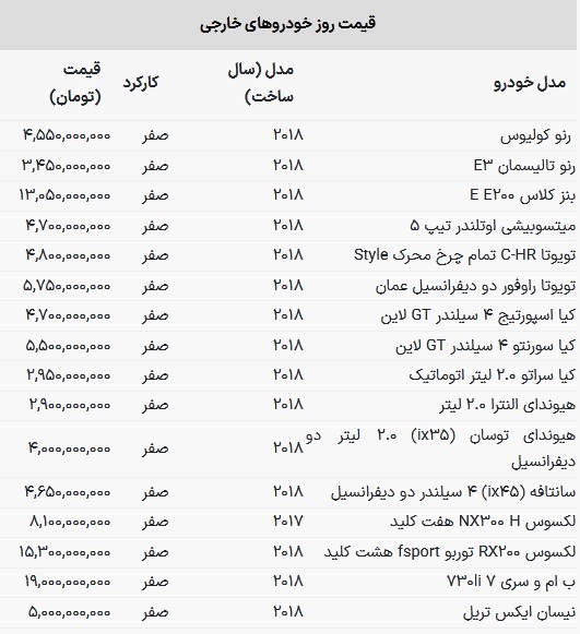 ریزش قیمت خودرو‌های وارداتی / تویوتا و بنز ارزان شدند + جدول