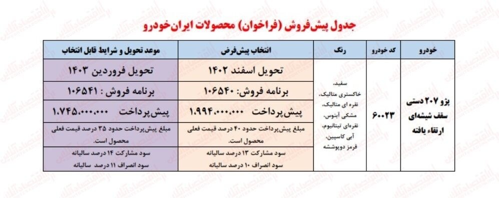 ثبت نام ایران خودرو ۱۴۰۲ پژو ۲۰۷ و فوتون