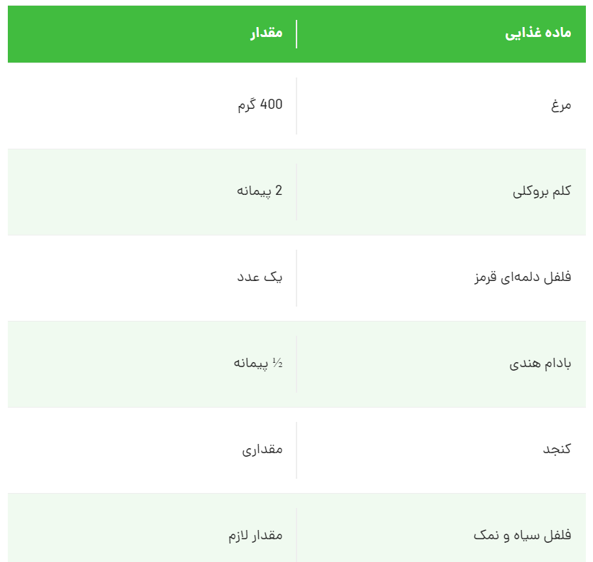 مواد لازم