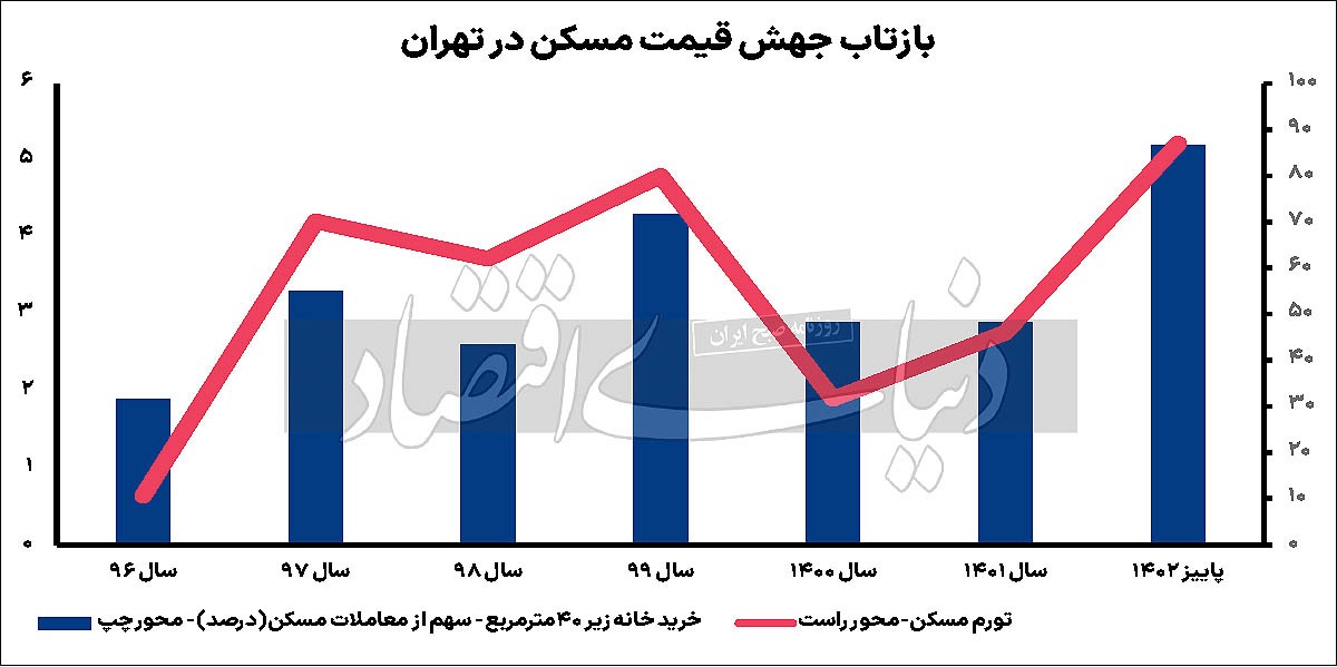 نمودار