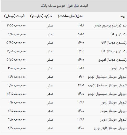 رشد شدید قیمت یک خودروی مونتاژی / سانگ یانگ در آبان رکورد شکست!
