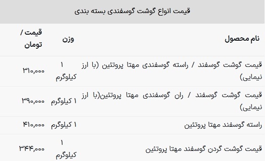 قیمت گوشت گوسفندی در بازار چند؟ + جدول