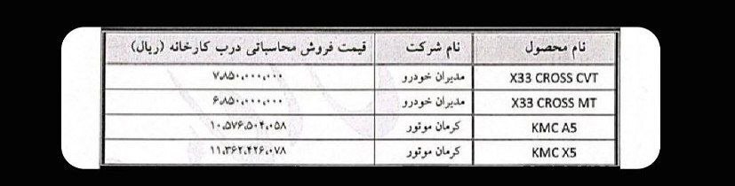قیمت خودروی مونتاژی