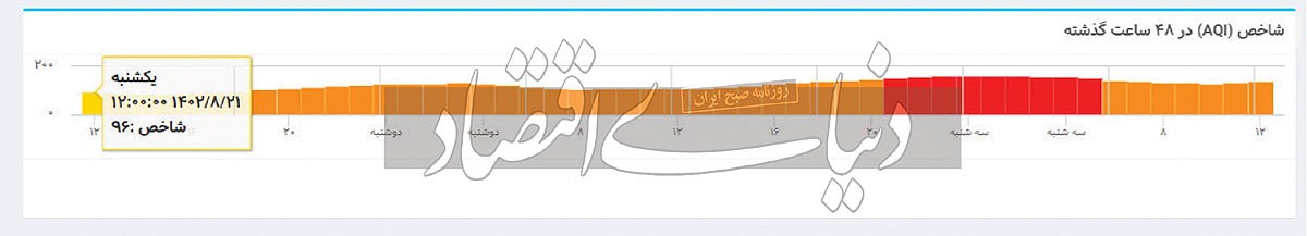 ۱۰ ساعت خطرناک تهران