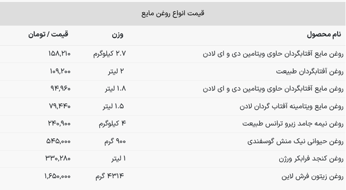 قیمت روغن زیتون ۴۳۱۴ گرم در بازار چند؟